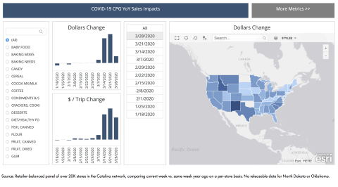 Catalina Covid-19 Retail Impact Map