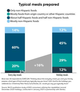 chart, waterfall chart