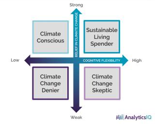 p2piq analyticsiq