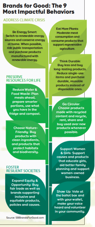 brands for good p2piq