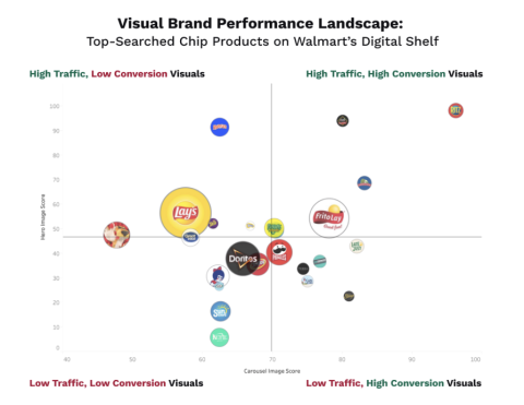 chart, bubble chart